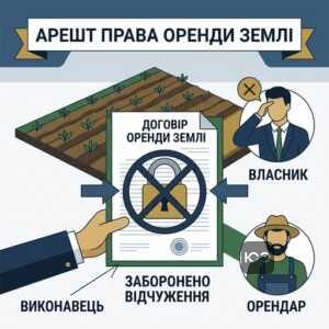 стягнення на право оренди землі фермерського господарства