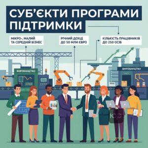 Критерії для бізнесу для отримання пільгового факторингу