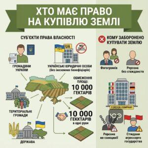 Суб'єкти права власності на землю та обмеження по площі в одні руки