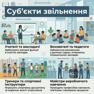 Категорії працівників, яких можна звільнити за аморальний проступок