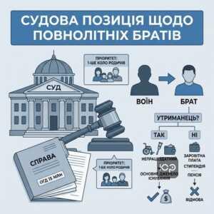 Судова практика щодо виплати 15 млн брату загиблого військового та статус утриманця.