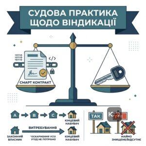 Правові висновки Верховного Суду щодо витребування майна з незаконного володіння