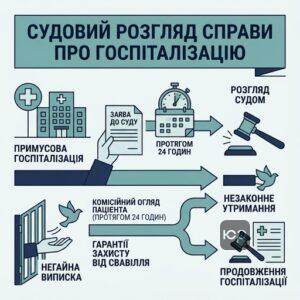 Судовий порядок розгляду заяви про примусову госпіталізацію