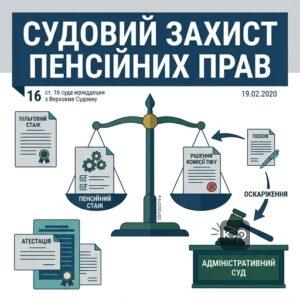 Оскарження рішення комісії ПФУ щодо підтвердження пільгового стажу в адміністративному суді