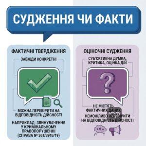 Розмежування оціночних суджень та фактичних тверджень у справах про дифамацію
