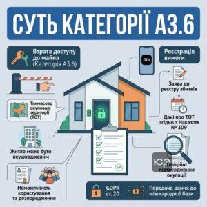 Заява до міжнародного реєстру збитків а3.6 для майна на ТОТ