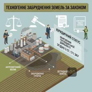 техногенно забруднені землі правовий статус та визначення за земельним кодексом