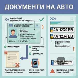 Свідоцтво про реєстрацію транспортного засобу та державні номерні знаки латиницею