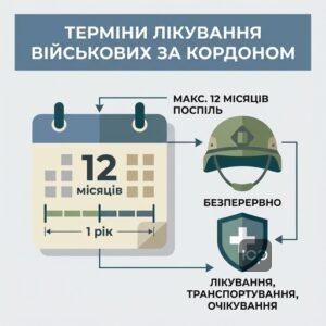 Граничні строки перебування військовослужбовців на лікуванні за кордоном