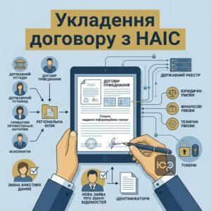 Порядок укладення договору з технічним адміністратором реєстру ДП НАІС