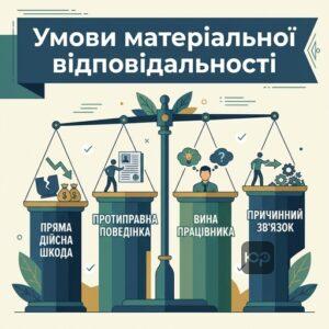 Чотири умови для притягнення працівника до матеріальної відповідальності за КЗпП