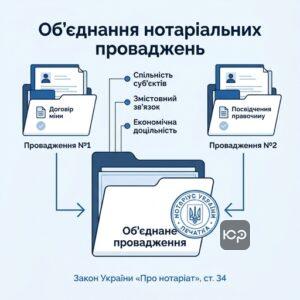 Умови та правила об'єднання нотаріальних проваджень в Україні