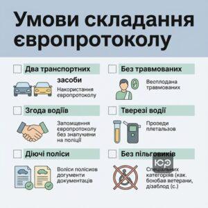 Ключові умови та обмеження для законного оформлення європротоколу при дорожньо-транспортній пригоді.