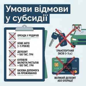 умови відмови у субсидії на оренду житла постанова 1225