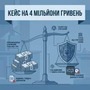 Успішний захист від ТОВ Спектрум Ессетс у суді на велику суму