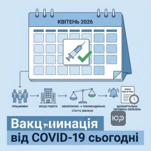 Статус вакцинації від COVID-19 для працівників у 2026 році рекомендований чи обов'язковий