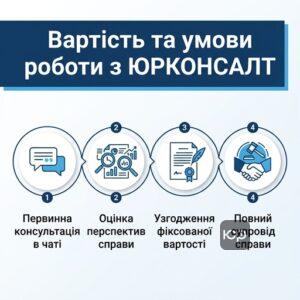 Прозорі ціни та етапи оплати послуг військового юриста в Запоріжжі