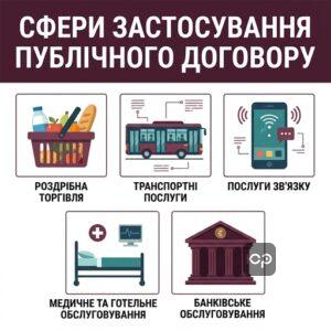 Види публічних договорів в Україні перелік та приклади