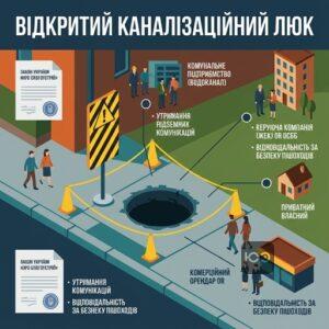 Хто несе відповідальність за відкритий каналізаційний колодязь та утримання об'єктів благоустрою