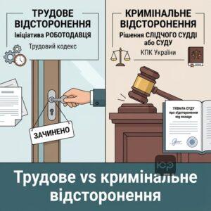 Відмінність між трудовим відстороненням та відстороненням від посади за КПК