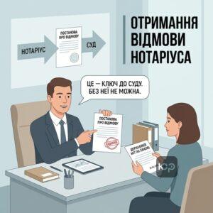 Відмова нотаріуса у спадкуванні землі через державний акт виданий після смерті