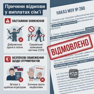Підстави для відмови у виплатах за зниклого військового згідно з Наказом 260