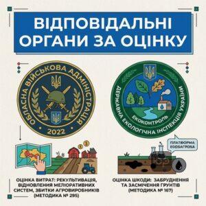 Органи відповідальні за визначення шкоди землі від війни