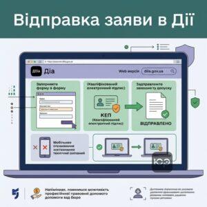 Як відправити заяву до міжнародного реєстру збитків а3.6 через портал Дія
