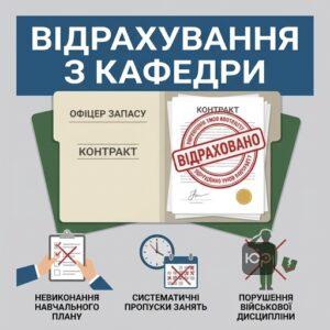 Військова підготовка офіцерів запасу відрахування з кафедри