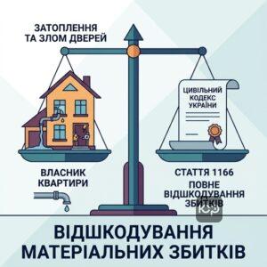 Розподіл матеріальної відповідальності за затоплення сусідів та злом дверей