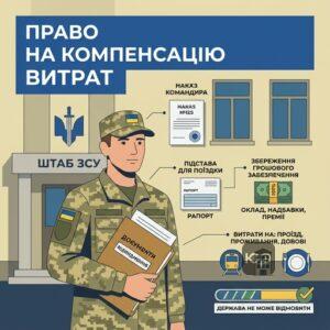 Відшкодування витрат на відрядження військовослужбовців ЗСУ правовий статус