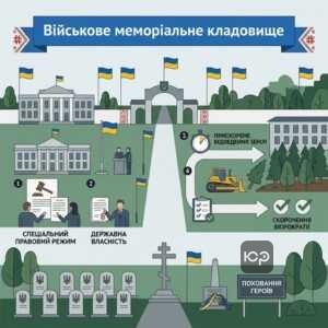 особенности создания национального военного мемориального кладбища нвмк