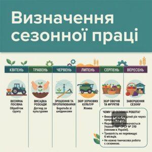 Схема строків сезонної роботи