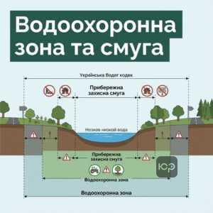 Водоохоронна зона та прибережна захисна смуга: різниця за законом