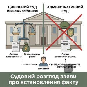 Окреме провадження встановлення факту грошового забезпечення в цивільному суді України