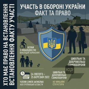 Встановлення факту участі в обороні України для цивільних осіб та добровольців самооборони.