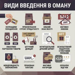 Перелік дій, що вводять споживача в оману