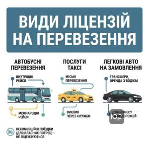 Види ліцензій на перевезення пасажирів в Укртрансбезпеці