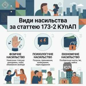 Фізичне психологічне та економічне домашнє насильство