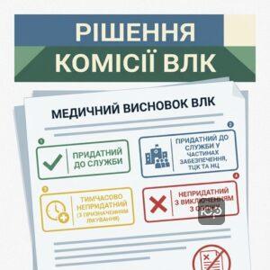 Види рішень ВЛК про придатність до військової служби