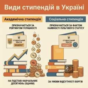 Порядок призначення виплати стипендії для бюджетників