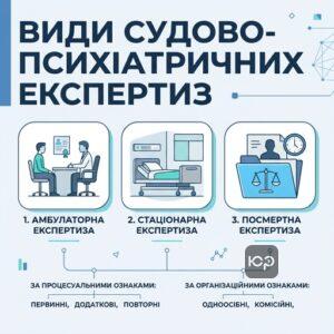 Класифікація та основні види судово-психіатричних експертиз за формою та процесуальними ознаками