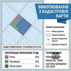 графічне викопіювання з кадастрової карти ДЗК відображення меж ділянки