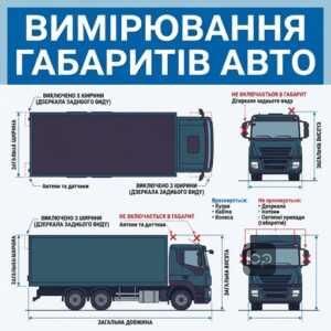 Що не враховується при вимірюванні габаритів вантажівки