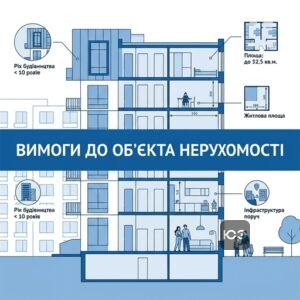 Вимоги до предмета іпотеки за державною програмою єОселя