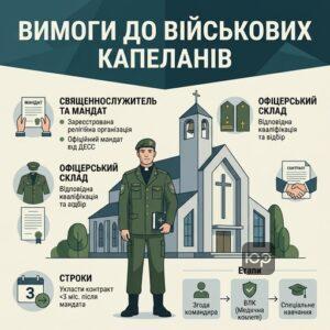 Вимоги до кандидатів на посаду військового капелана в ЗСУ