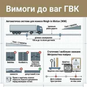 Технічні вимоги до пунктів ГВК та ваг