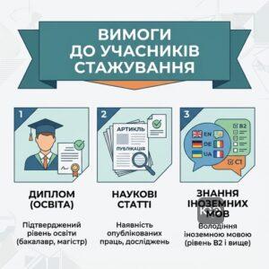 Критерії та вимоги для проходження стажування за кордоном для студентів, аспірантів та викладачів.
