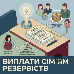 Виплата одноразової грошової допомоги сім'ям загиблих резервістів на зборах