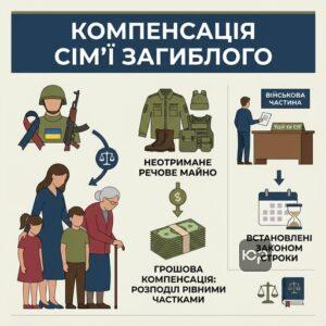 Право сім'ї загиблого військовослужбовця на отримання компенсації за речове майно